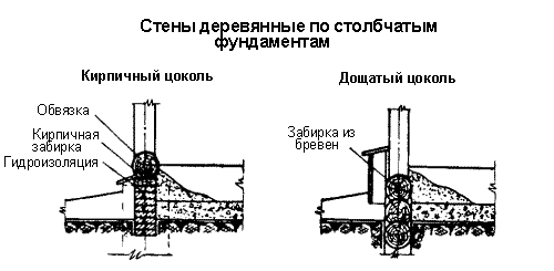 схема фундамента