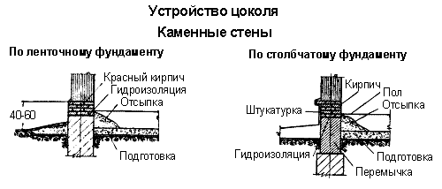 бетонный фндамент под дом